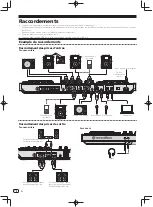 Preview for 18 page of Pioneer DDJ-RZ Operating Instructions Manual