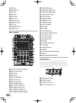 Preview for 26 page of Pioneer DDJ-RZ Operating Instructions Manual