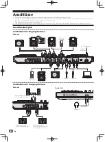 Preview for 28 page of Pioneer DDJ-RZ Operating Instructions Manual