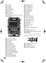 Preview for 36 page of Pioneer DDJ-RZ Operating Instructions Manual