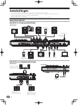 Preview for 48 page of Pioneer DDJ-RZ Operating Instructions Manual