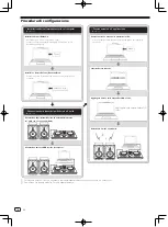 Preview for 32 page of Pioneer DDJ-SB2 Operating Instructions Manual