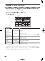 Preview for 18 page of Pioneer DDJ-SP1 Quick Start Manual