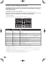 Preview for 50 page of Pioneer DDJ-SP1 Quick Start Manual