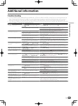 Preview for 29 page of Pioneer DDJ-SX Operating Instructions Manual