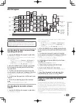 Preview for 31 page of Pioneer DDJ-SX Operating Instructions Manual