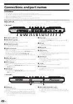 Preview for 6 page of Pioneer DDJ-SZ Operating Instructions Manual