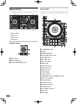 Preview for 8 page of Pioneer DDJ-SZ2 Quick Start Manual