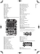 Preview for 9 page of Pioneer DDJ-SZ2 Quick Start Manual