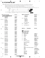 Preview for 42 page of Pioneer DDJ-SZ2 Service Manual