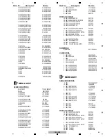 Preview for 45 page of Pioneer DDJ-SZ2 Service Manual