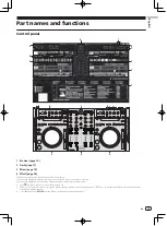 Preview for 15 page of Pioneer DDJ-T1 Operating Instructions Manual