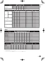 Preview for 29 page of Pioneer DDJ-T1 Operating Instructions Manual