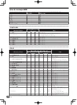 Preview for 58 page of Pioneer DDJ-T1 Operating Instructions Manual