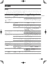 Preview for 85 page of Pioneer DDJ-T1 Operating Instructions Manual