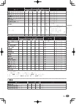 Preview for 89 page of Pioneer DDJ-T1 Operating Instructions Manual