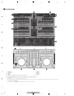 Preview for 8 page of Pioneer DDJ-T1 Service Manual