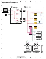 Preview for 20 page of Pioneer DDJ-T1 Service Manual