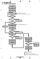 Preview for 22 page of Pioneer DDJ-T1 Service Manual