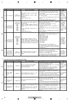 Preview for 24 page of Pioneer DDJ-T1 Service Manual