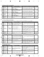 Preview for 26 page of Pioneer DDJ-T1 Service Manual