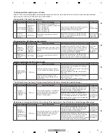 Preview for 27 page of Pioneer DDJ-T1 Service Manual