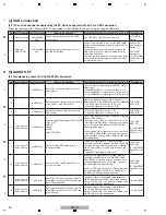 Preview for 28 page of Pioneer DDJ-T1 Service Manual