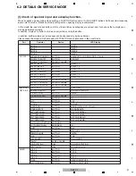 Preview for 37 page of Pioneer DDJ-T1 Service Manual