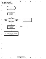 Предварительный просмотр 12 страницы Pioneer DDJ-WEGO-K Service Manual