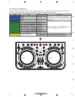 Предварительный просмотр 19 страницы Pioneer DDJ-WEGO-K Service Manual