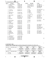 Предварительный просмотр 37 страницы Pioneer DDJ-WEGO-K Service Manual