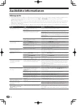 Preview for 32 page of Pioneer DDJ-WEGO3 Operating Instructions Manual