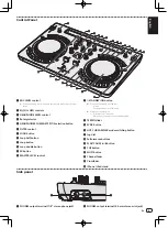 Preview for 5 page of Pioneer DDJ-WEGO4 Operating Instructions Manual