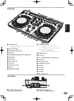 Preview for 33 page of Pioneer DDJ-WEGO4 Operating Instructions Manual