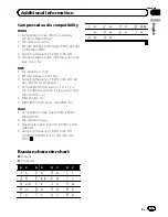 Preview for 17 page of Pioneer DEH-1100MP Operation Manual