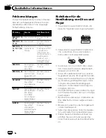 Preview for 54 page of Pioneer DEH-1100MP Operation Manual