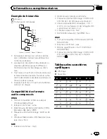 Preview for 75 page of Pioneer DEH-1100MP Operation Manual