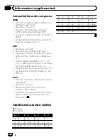 Preview for 94 page of Pioneer DEH-1100MP Operation Manual