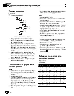 Preview for 132 page of Pioneer DEH-1100MP Operation Manual