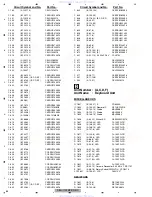 Preview for 64 page of Pioneer DEH-1100MP Service Manual