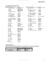 Preview for 5 page of Pioneer DEH-12 Service Manual