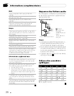 Preview for 24 page of Pioneer DEH-1200MP Operation Manual