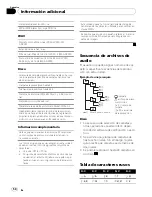 Preview for 50 page of Pioneer DEH-1200MP Operation Manual