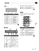 Preview for 51 page of Pioneer DEH-1250MP Owner'S Manual