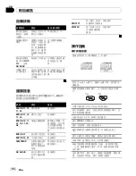 Preview for 60 page of Pioneer DEH-1250MP Owner'S Manual