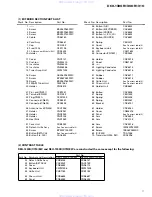 Preview for 7 page of Pioneer DEH-1300R Service Manual