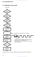 Preview for 68 page of Pioneer DEH-1300R Service Manual