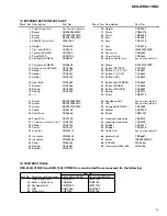 Предварительный просмотр 7 страницы Pioneer DEH-1350B Service Manual