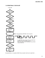 Предварительный просмотр 57 страницы Pioneer DEH-1350B Service Manual