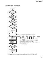 Предварительный просмотр 51 страницы Pioneer DEH-14 Service Manual